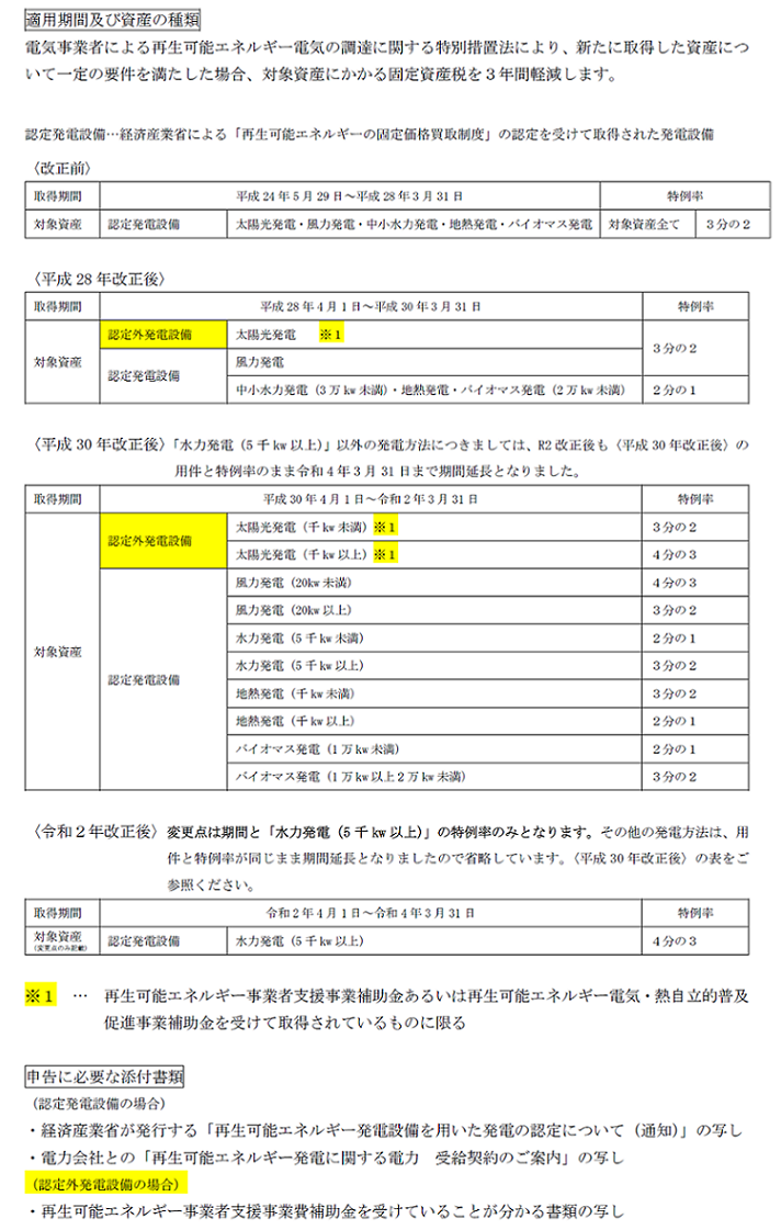 再生可能エネルギー特例　適用期間及び資産の種類